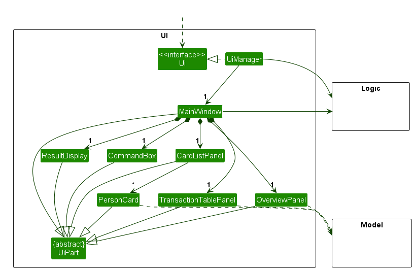 Structure of the UI Component